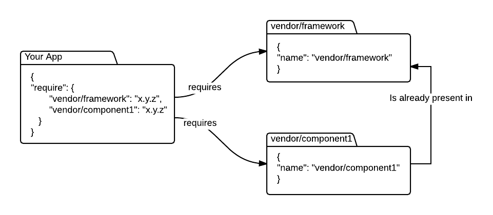 Replace - framework - New Page