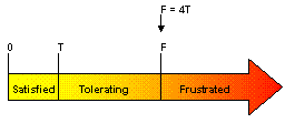 overview_figure1_performancezones_256_111